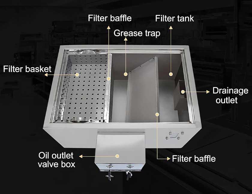 what is grease trap