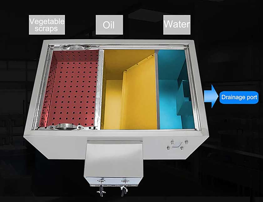 why grease trap needed