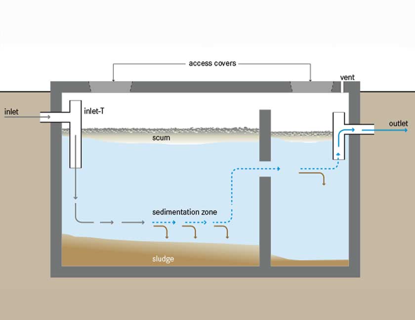 how does a septic tank work image