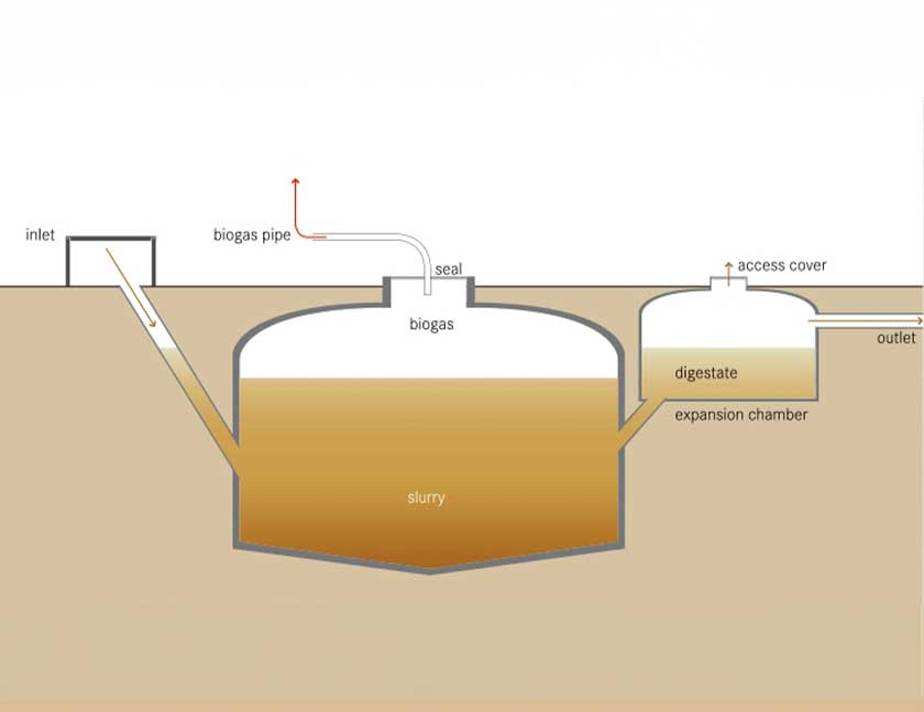 using sewage waste water treatment generate power