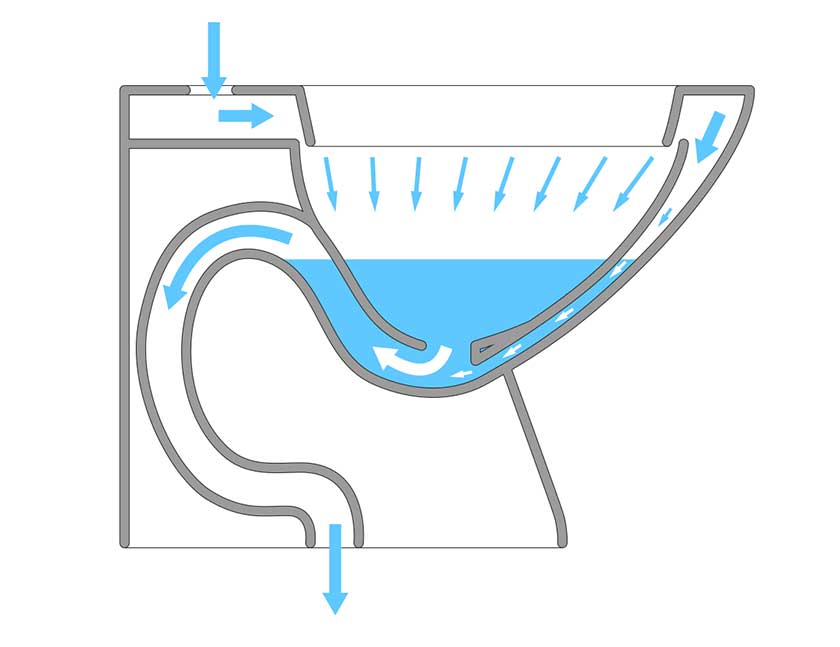 how toilet works